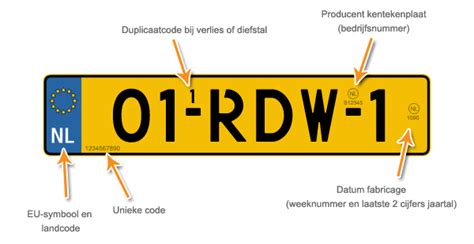 landcode lv kenteken|landcode nederlandse kenteken.